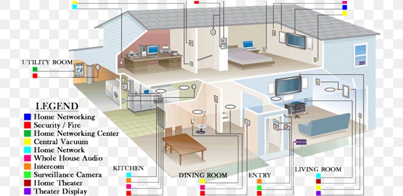 Wiring Diagram Home Electrical, House Electricity Wiring Diagram