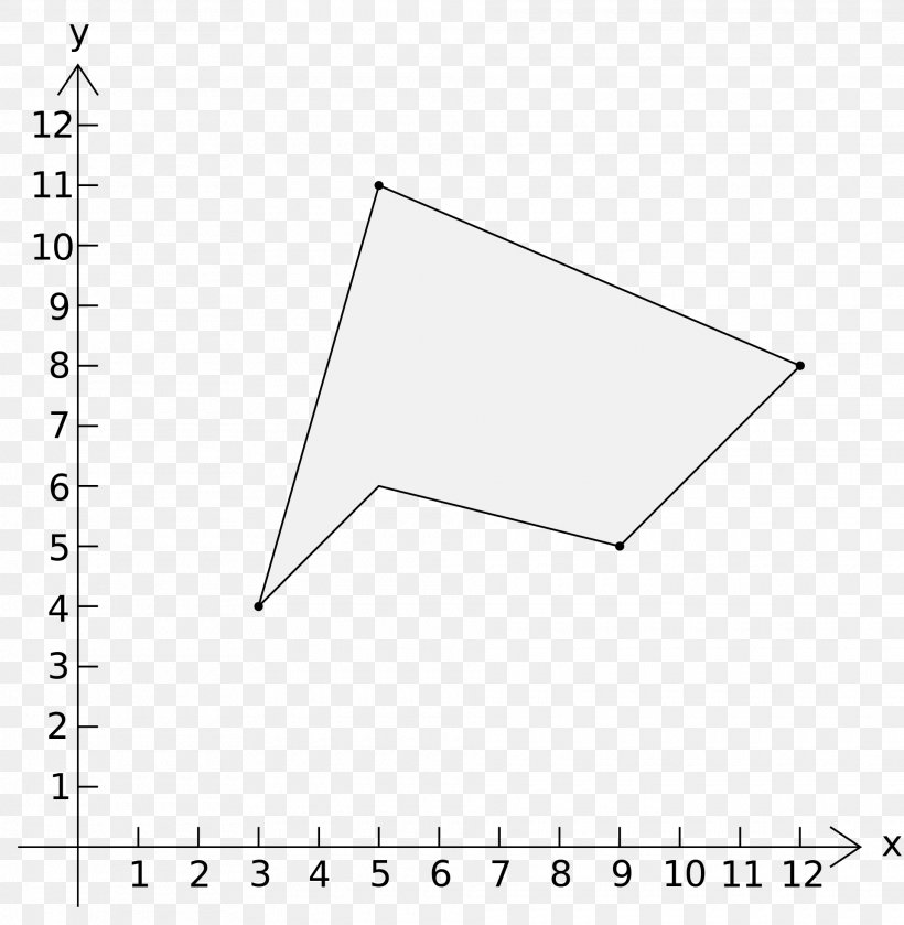 Area Triangle Shoelace Formula Polygon, PNG, 1920x1966px, Area, Brand, Diagram, Formula, Paper Download Free