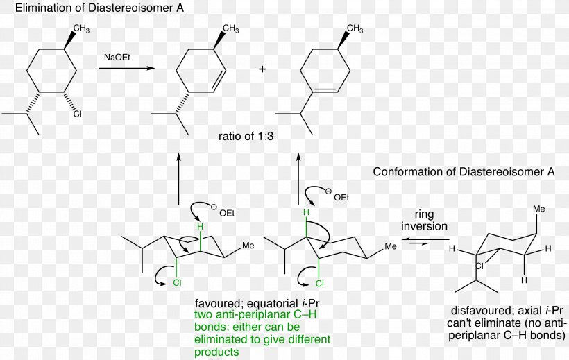 Elimination Reaction Regioselectivity Chemical Reaction Organic Chemistry, PNG, 2713x1719px, Watercolor, Cartoon, Flower, Frame, Heart Download Free