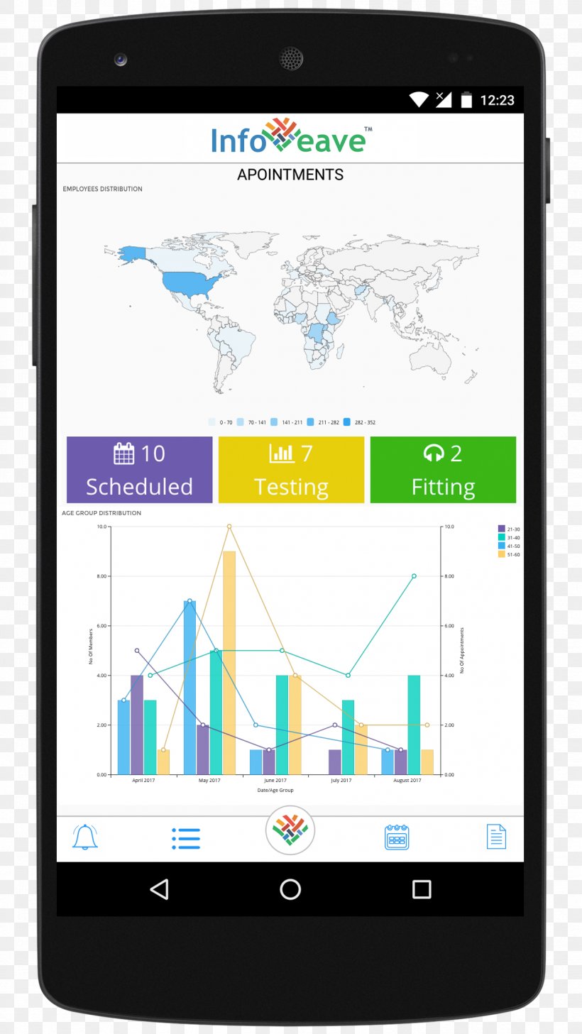 Power BI Business Intelligence Android, PNG, 1242x2208px, Power Bi, Android, Brand, Business Intelligence, Cellular Network Download Free