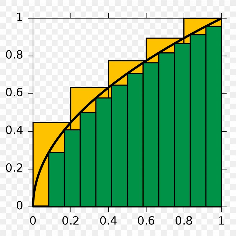 Integral Approximation Function Calculus Curve, PNG, 2000x2000px, Integral, Antiderivative, Approximation, Area, Calculation Download Free