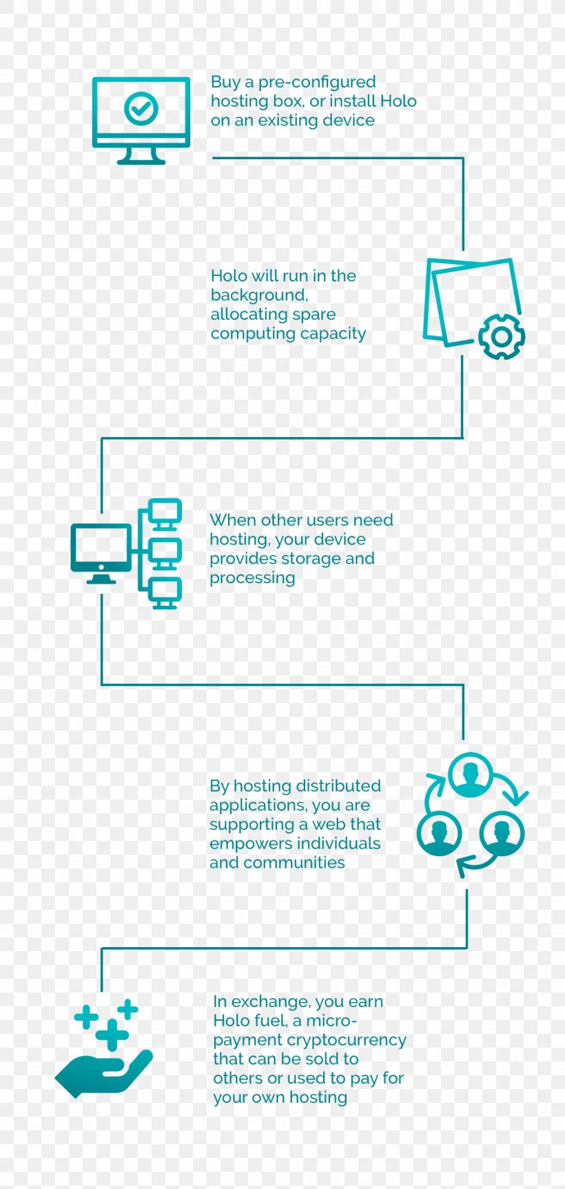 Initial Coin Offering Internet Cryptocurrency Web Hosting Service Information, PNG, 944x1986px, Initial Coin Offering, Area, Box, Cloud Storage, Computer Software Download Free