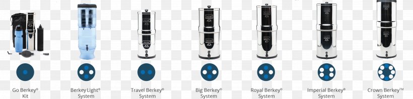 Big Berkey Water Filters Purified Water Water Ionizer, PNG, 2809x677px, Water Filter, Alkali, Big Berkey Water Filters, Canada, Chemical Element Download Free