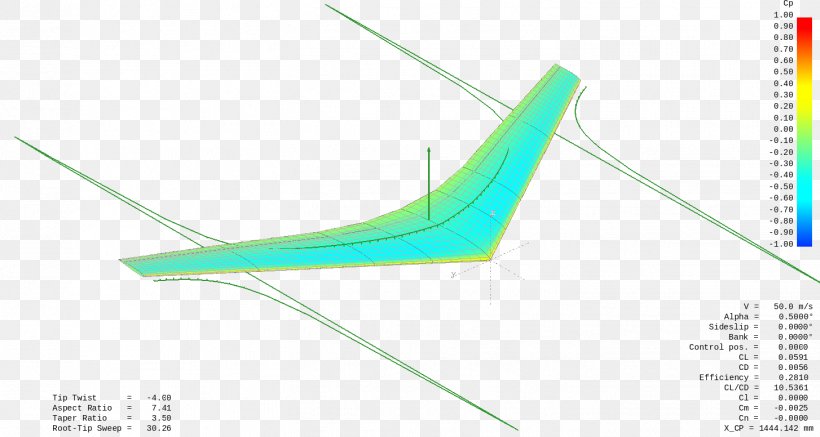 Line Angle, PNG, 1454x776px, Triangle, Grass, Wing Download Free
