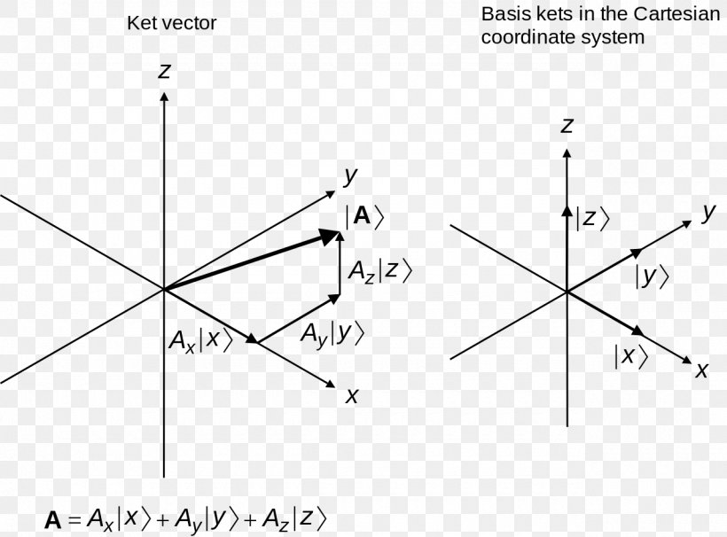 Triangle Point Diagram White, PNG, 1280x947px, Triangle, Black And White, Diagram, Parallel, Plot Download Free