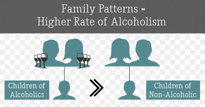Alcoholism Child Abuse Family Substance Abuse Addiction, PNG, 901x473px, Alcoholism, Addiction, Adult Children Of Alcoholics, Behavior, Brand Download Free