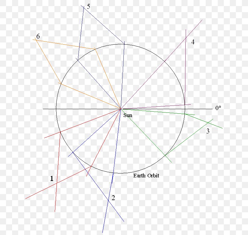 Line Point Angle Symmetry, PNG, 735x775px, Point, Area, Diagram, Symmetry, Triangle Download Free