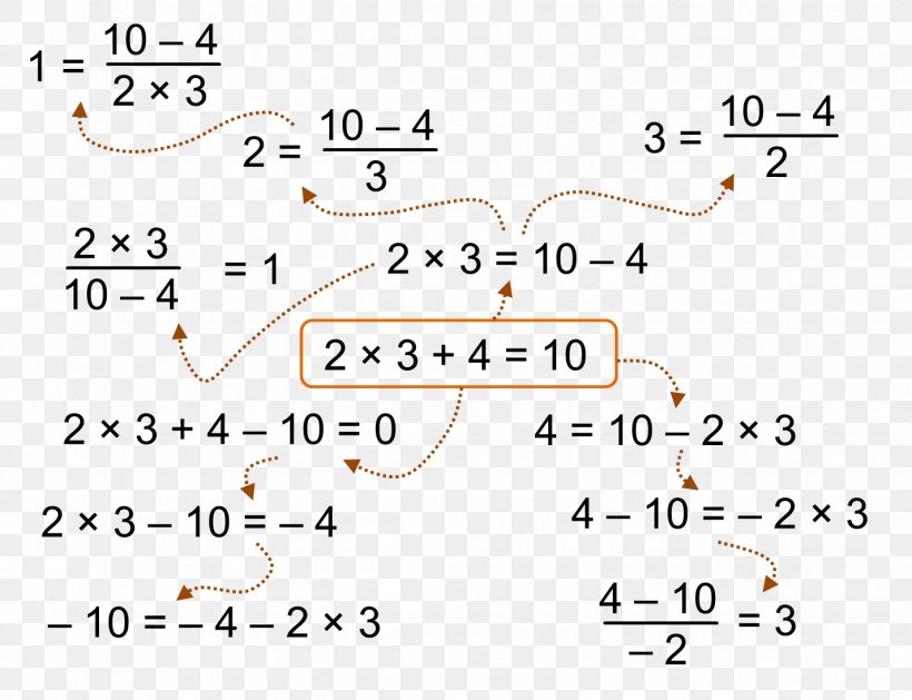 Formula Mathematics Algebraic Equation Number, PNG, 1427x1096px, Formula, Algebra, Algebraic Equation, Area, Cuisenaire Rods Download Free