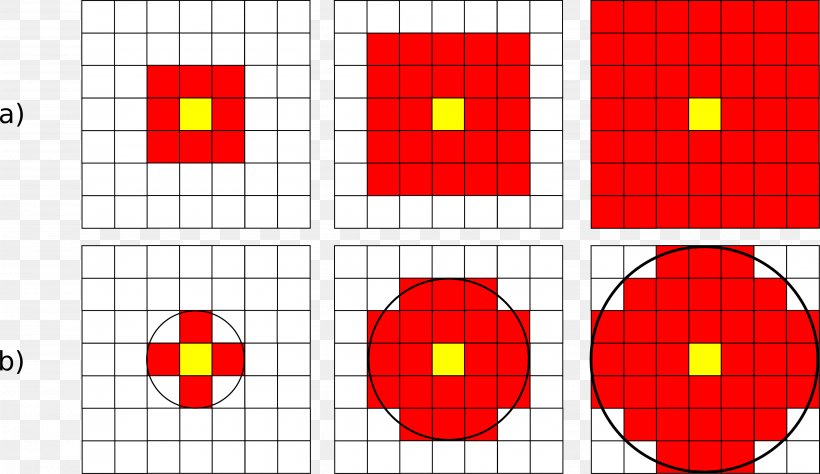Geometric Shape Area Perimeter Square, PNG, 4304x2493px, Geometric Shape, Algebra, Algorithm, Area, Data Download Free