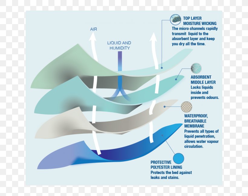 Water Diagram, PNG, 650x650px, Water, Diagram Download Free