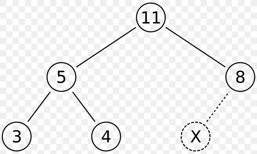 Binary Heap Min-max Heap Binary Tree Data Structure, PNG, 1280x768px, Binary Heap, Area, Array Data Structure, Binary Tree, Black And White Download Free