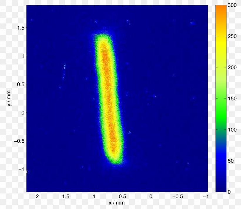 Correlation And Dependence Uncorrelated Random Variables Measurement One-dimensional Space /m/02j71, PNG, 1890x1644px, Correlation And Dependence, Atmosphere, Atmosphere Of Earth, Computer, Computer Monitors Download Free