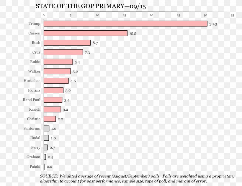 Legacy Preferences College Admissions In The United States University And College Admission School, PNG, 1456x1123px, Legacy Preferences, Adviesbureau, Affirmative Action, Area, Brand Download Free