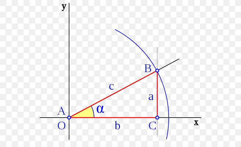 Coseno Trigonometry Secante Sine Trigonometric Functions, PNG, 600x500px, Coseno, Arccosine, Arcsine, Area, Blue Download Free