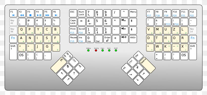 Computer Keyboard Keyboard Layout QWERTY Maltron Dvorak Simplified Keyboard, PNG, 2000x917px, Computer Keyboard, Area, British And American Keyboards, Character, Colemak Download Free