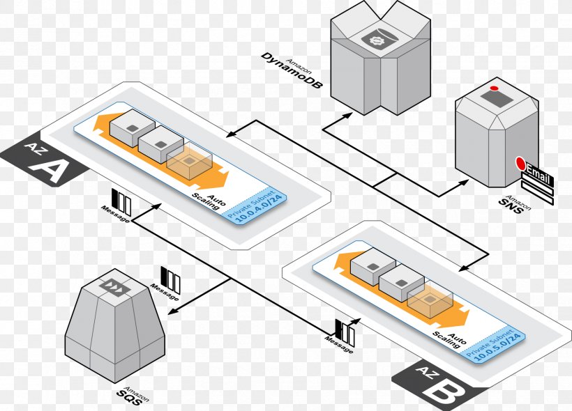 Database Amazon Web Services Computer Software Software Architecture, PNG, 1761x1268px, Database, Amazon Web Services, Application Server, Architecture, Area Download Free