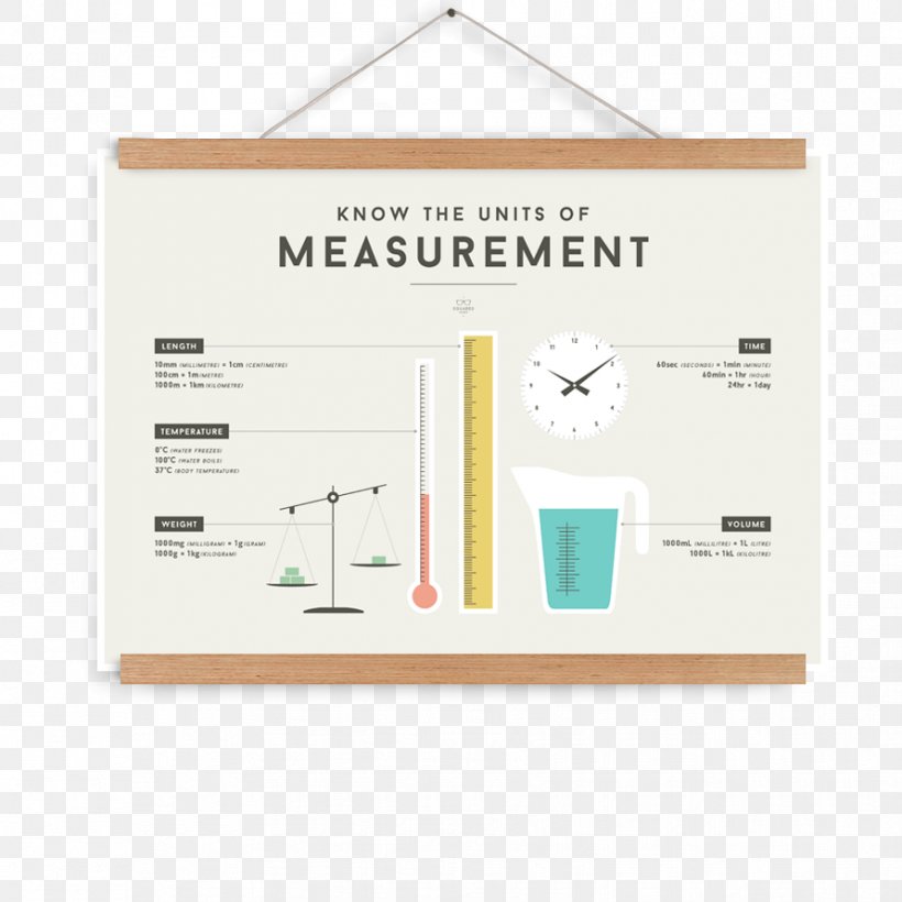 Unit Of Measurement Map Paper Chart, PNG, 891x891px, Measurement, Brand, Chart, Diagram, Education Download Free