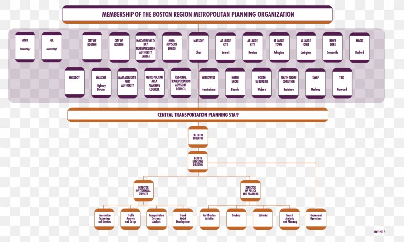 Organization Office Supplies Line Font, PNG, 1159x696px, Organization, Area, Brand, Communication, Diagram Download Free