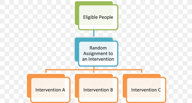 Organizational Chart Project Business Diagram, PNG, 600x439px, Organization, Area, Board Of Directors, Brand, Business Download Free