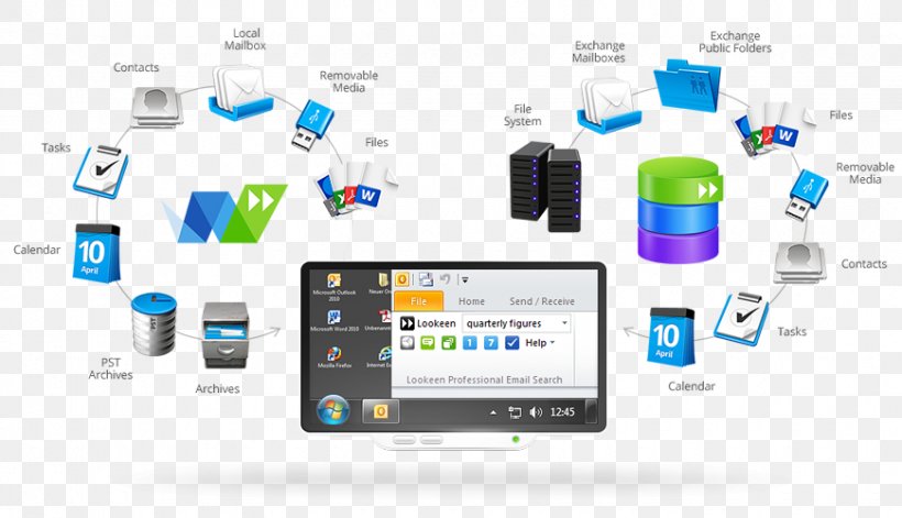 Smartphone Software Engineering Computer Software, PNG, 870x500px, Smartphone, Brand, Communication, Computer Icon, Computer Software Download Free