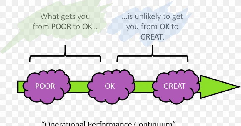 Continual Improvement Process Business Process Reengineering, PNG, 1200x630px, Continual Improvement Process, Area, Author, Behavior, Business Process Download Free