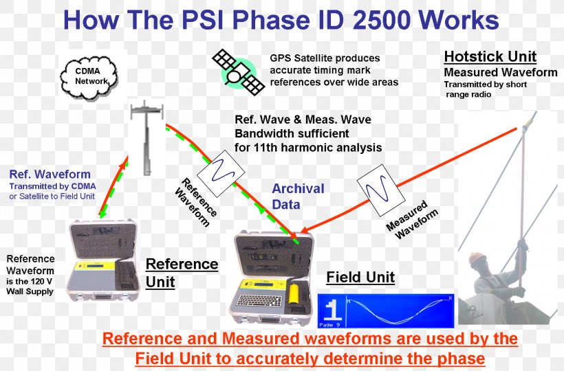 Line Engineering Point Angle, PNG, 1408x928px, Engineering, Area, Diagram, Electronics, Electronics Accessory Download Free