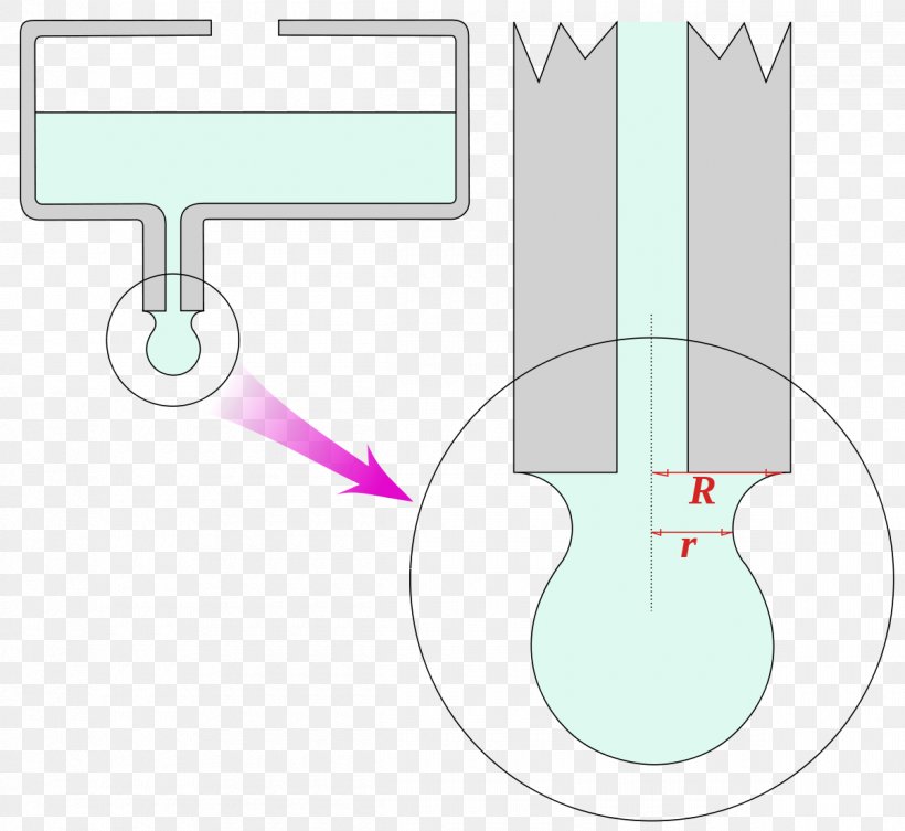 Stalagmometric Method Surface Tension Capillary Action Liquid Burette, PNG, 1200x1102px, Stalagmometric Method, Burette, Capillary Action, Diagram, Encyclopedia Download Free
