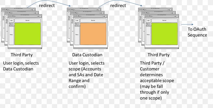 Document Line, PNG, 1646x835px, Document, Area, Brand, Diagram, Material Download Free