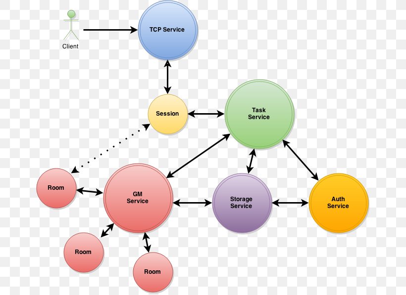 Product Design Angle Technology Diagram, PNG, 674x597px, Technology, Communication, Diagram, Organization, Sphere Download Free