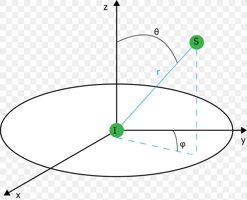 Circle Point Angle, PNG, 2056x1666px, Point, Area, Diagram, Green, Parallel Download Free