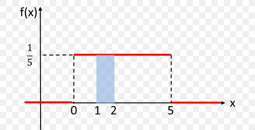 Document Line Angle Brand, PNG, 744x418px, Document, Area, Blue, Brand, Diagram Download Free