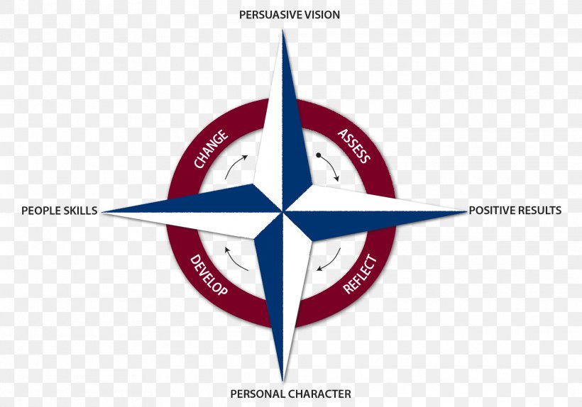 Compass Rose North Clip Art, PNG, 2025x1419px, Compass Rose, Brand, Cardinal Direction, Compas, Compass Download Free