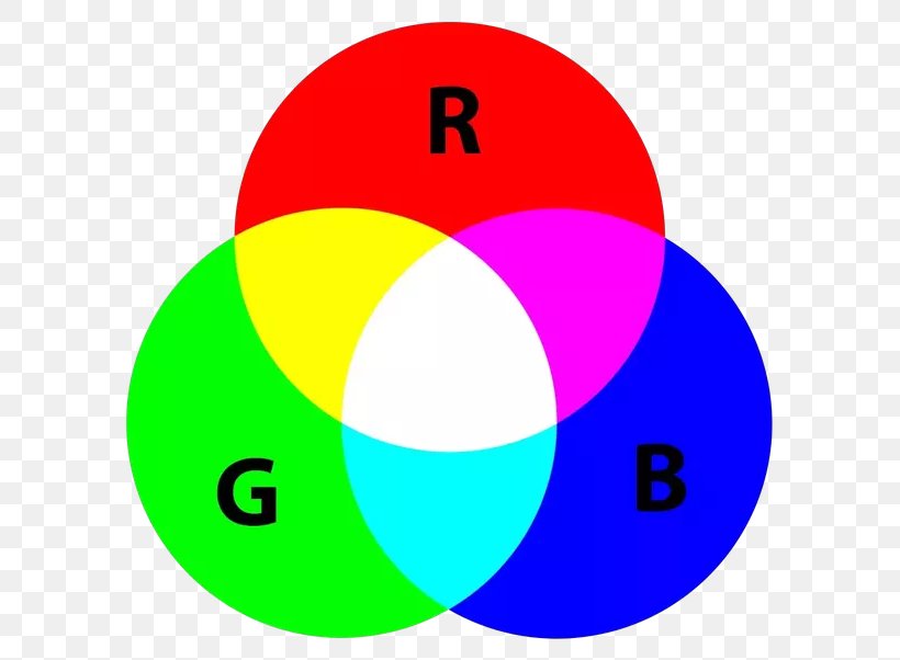 Light RGB Color Model RGB Color Space, PNG, 602x602px, Light, Additive Color, Area, Ball, Cmyk Color Model Download Free
