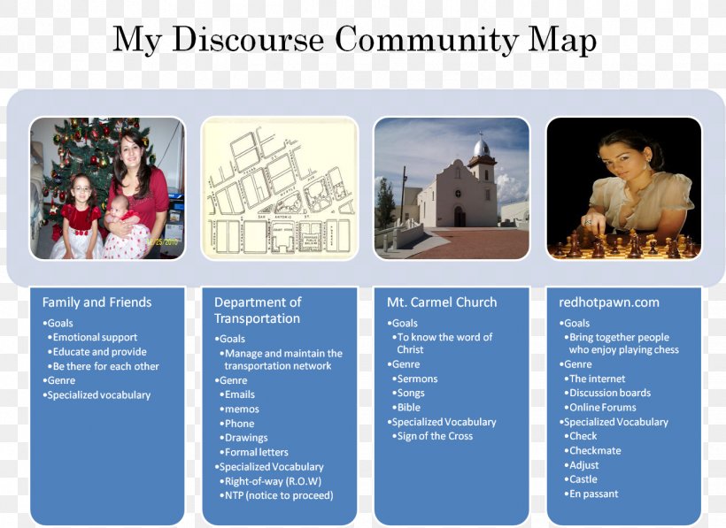 Discourse Community Essay Discourse Marker, PNG, 1342x978px, Discourse Community, Academic Writing, Advertising, Article, Brochure Download Free