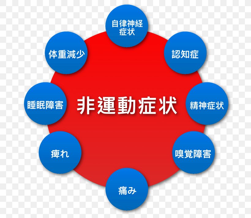 Brand Organization Circle, PNG, 792x713px, Brand, Area, Blue, Communication, Diagram Download Free