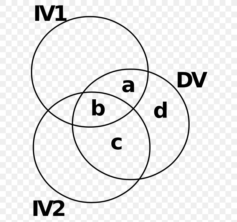 Partial Correlation Correlation And Dependence Linear Regression Venn Diagram Regression Analysis, PNG, 623x767px, Watercolor, Cartoon, Flower, Frame, Heart Download Free