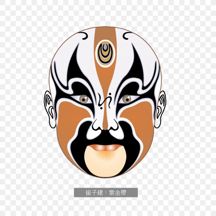 Beijing Peking Opera Mask Chinese Opera, PNG, 1000x1000px, Watercolor, Cartoon, Flower, Frame, Heart Download Free