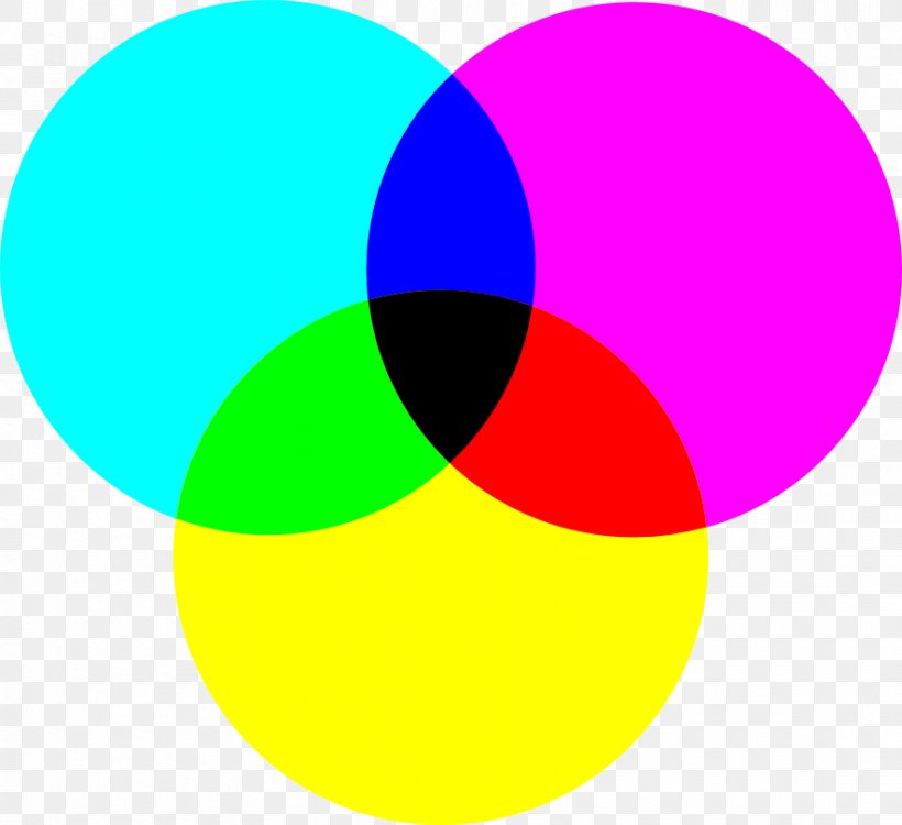 CMYK Color Model RGB Color Model Printing, PNG, 885x810px, Cmyk Color Model, Additive Color, Area, Color, Color Model Download Free