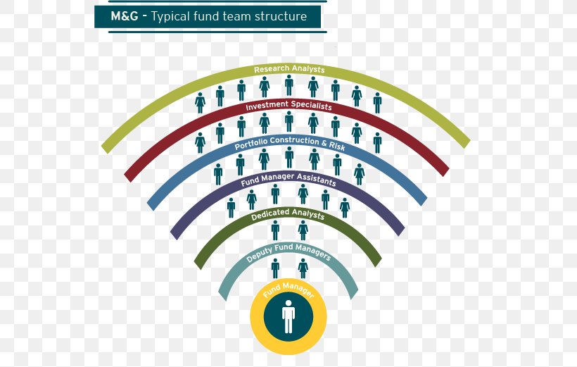 M&G Investments Business Investment Management, PNG, 551x521px, Investment, Analysis, Area, Asset, Asset Management Download Free