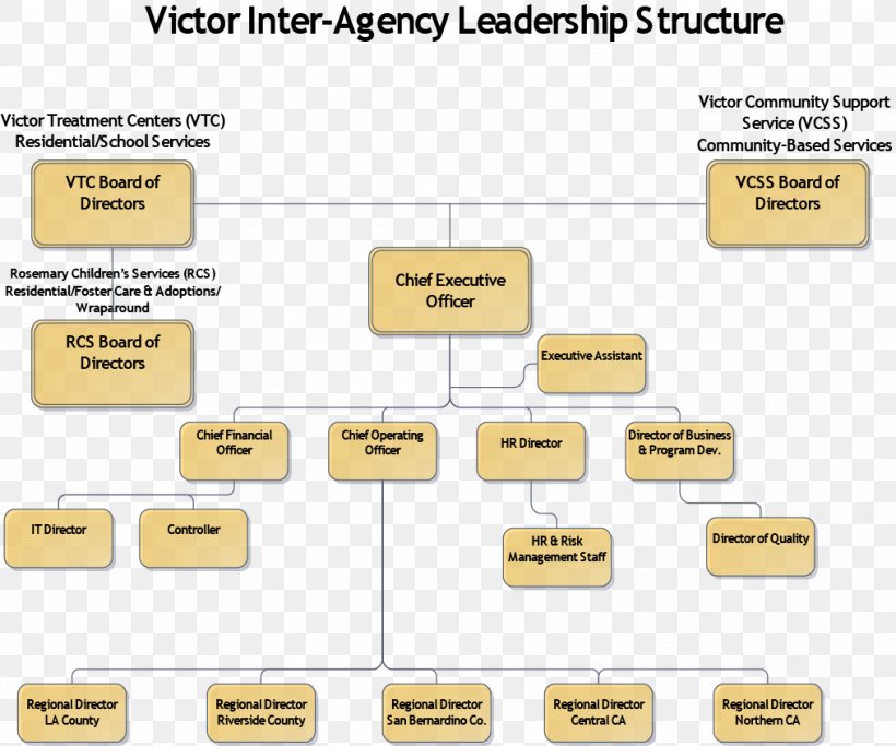 Organizational Chart Organizational Structure Division, PNG, 1014x845px, Organizational Chart, Area, Brand, Bubble Chart, Chart Download Free