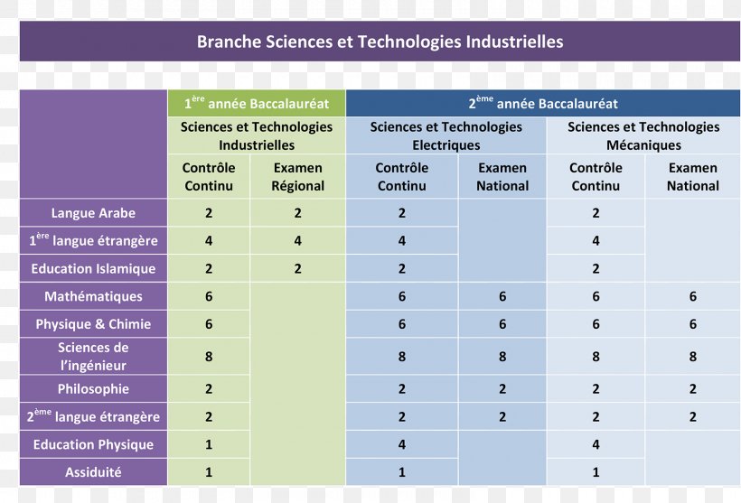 Baccalauréat Sciences Et Technologies Industrielles Liceo In Francia Technology, PNG, 1600x1088px, Science, Anthropology Of Technology, Brand, Electricity, Higher Education Download Free