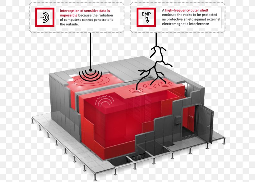 Data Center Electromagnetic Shielding Shielding Effect Electromagnetic Interference Electromagnetism, PNG, 642x586px, 19inch Rack, Data Center, Cloud Computing, Cloud Storage, Computer Download Free