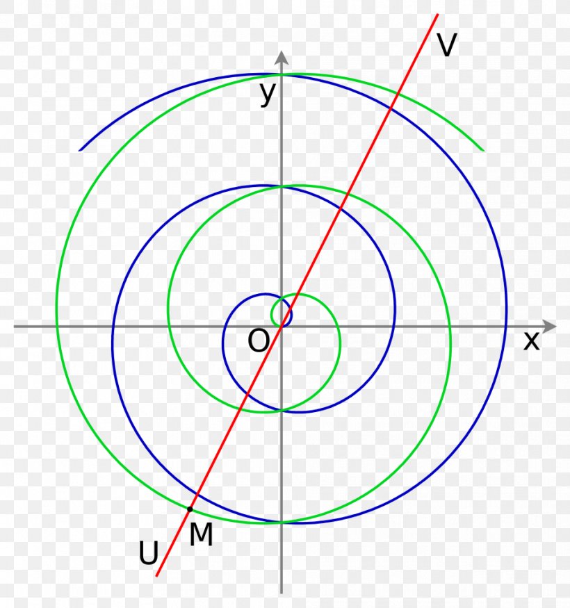 Archimedean Spiral Circle Angle Point, PNG, 959x1024px, Spiral, Archimedean Spiral, Archimedes, Area, Curve Download Free