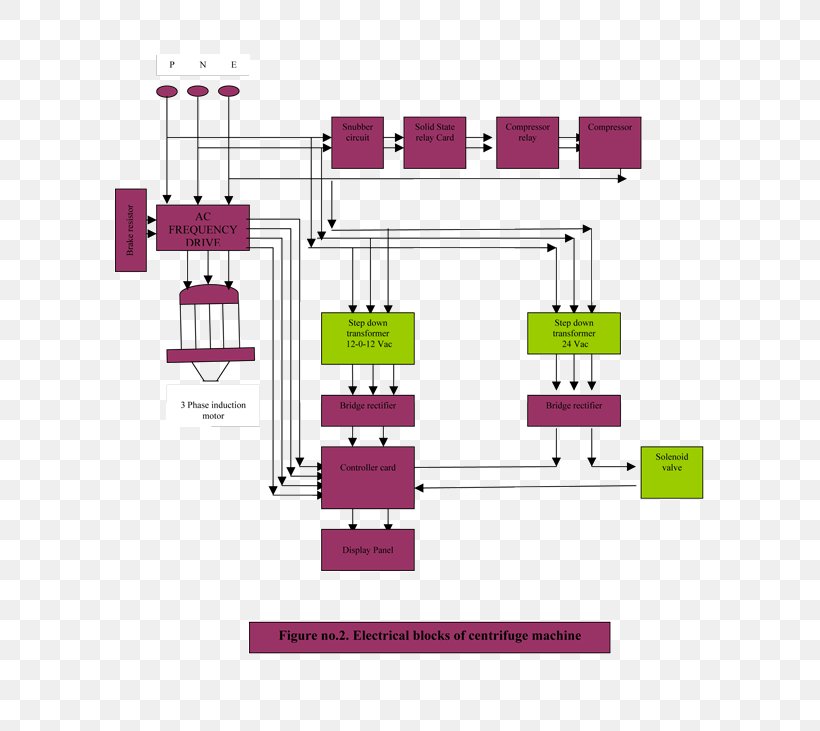 Block Diagram Laboratory Centrifuge Wiring Diagram, PNG, 600x731px, Diagram, Area, Block Diagram, Centrifugal Force, Centrifuge Download Free
