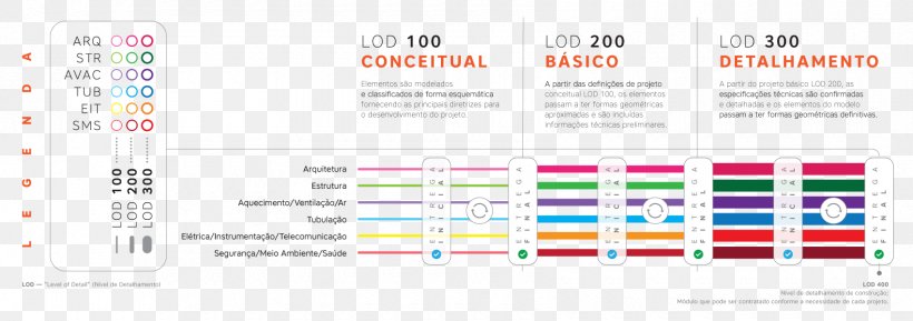Cwbim Engenharia Digital Methodology Technique Project Innovation, PNG, 1700x600px, Methodology, Architecture, Area, Brand, Diagram Download Free