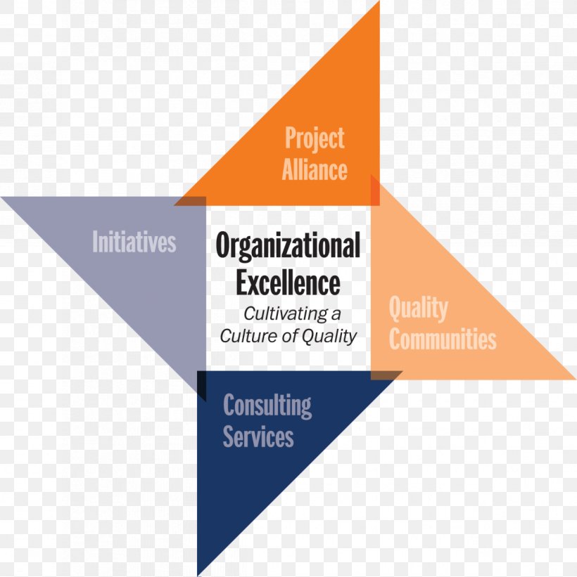 University Of Virginia Organizational Architecture Excellence Quality, PNG, 1198x1200px, University Of Virginia, American Society For Quality, Award, Brand, Company Download Free