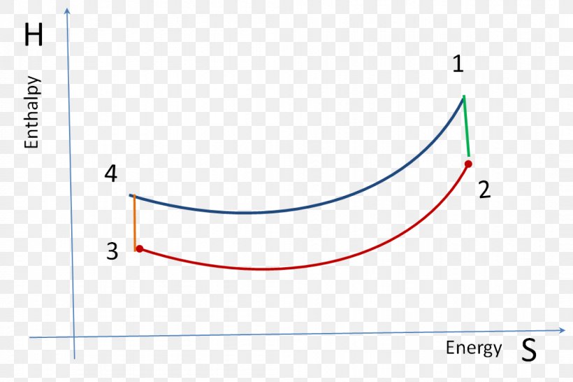 Circle Line Angle Brand, PNG, 1053x702px, Brand, Area, Diagram, Microsoft Azure, Text Download Free