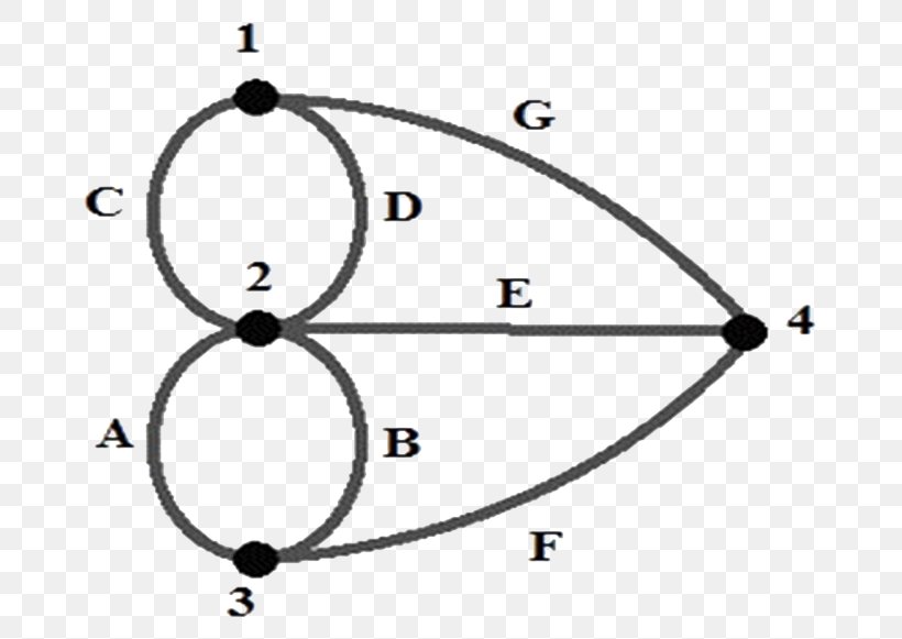 Seven Bridges Of Königsberg Graph Theory Eulerian Path, PNG, 785x581px, Bridge, Area, Auto Part, Eulerian Path, Geometric Shape Download Free