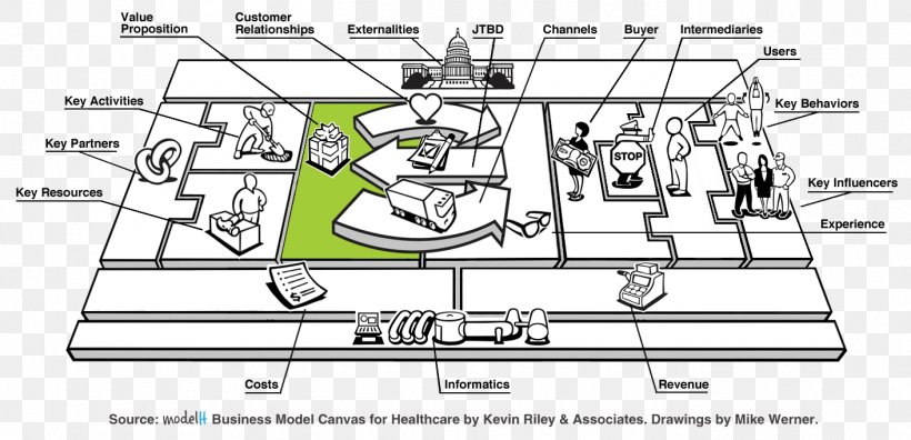 Business Model Canvas Marketing Strategic Management, PNG, 1412x683px, Business Model, Area, Auto Part, Brand, Business Download Free