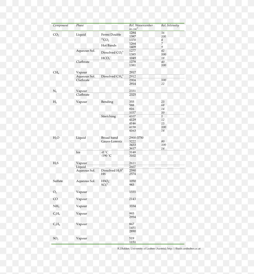 Document Line Angle, PNG, 625x885px, Document, Area, Diagram, Paper, Text Download Free